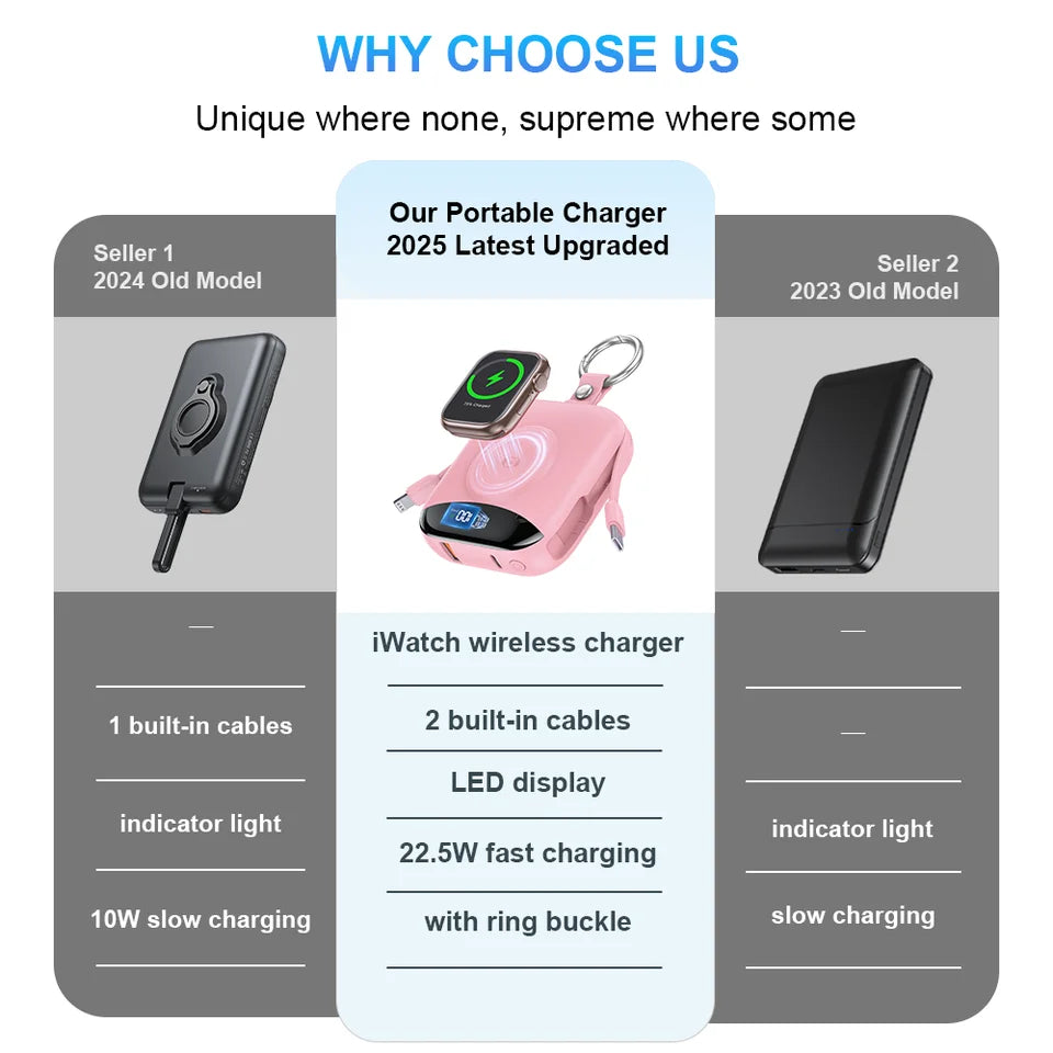 Fast Charging Power Bank with Built-in Cables